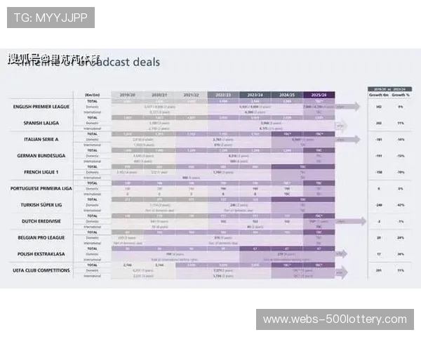 转播收入分配指南曝光，法甲俱乐部分成锐减