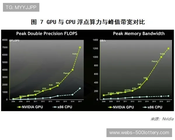 英超引入Azure AI Foundry，升级直播数据叠加功能
